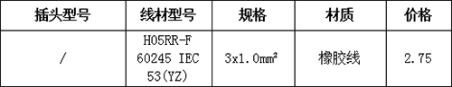 电线电缆系列(图3)